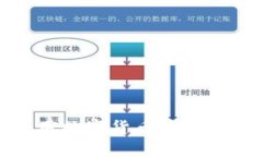 如何选择和使用数字货币