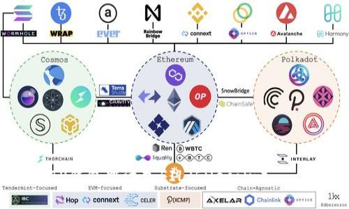 : 如何在TP钱包中添加FIL（Filecoin） - 完整指南