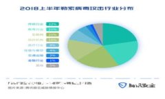 如何处理数字钱包被锁定