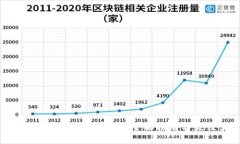 网站如何对接加密钱包：