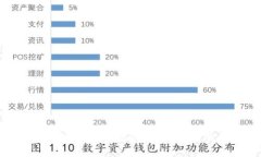 如何安全下载区块链钱包