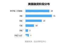 加密钱包交易的全面指南