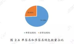 如何有效防范数字钱包被