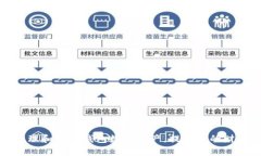 如何管理和微信钱包数字