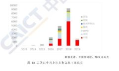 全面解析vivo数字钱包：功