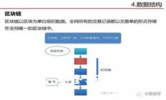 新WiFi数字黄金钱包：安全