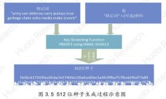 数字资产钱包的实用性分