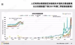 如何查询公司数字钱包I