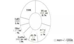 : 数字钱包地址详解：什么