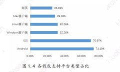 数字钱包App打不开的原因