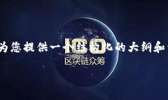 请注意：由于我无法在此