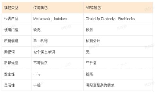 如何为您的钱包设置密码：保护您的资产安全