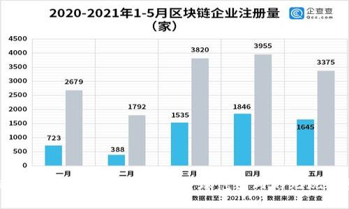 支持数字钱包的城市：探索全球范围内的无现金社会