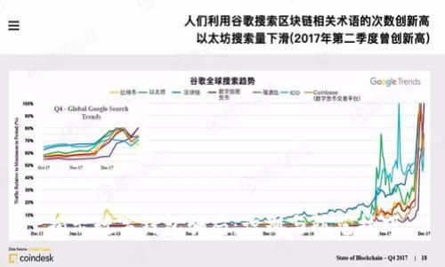 揭示数字钱包骗局：识别与防范技巧