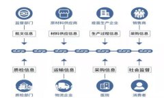  杭州数字钱包充值地点及