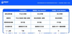 最新数字货币钱包推荐：