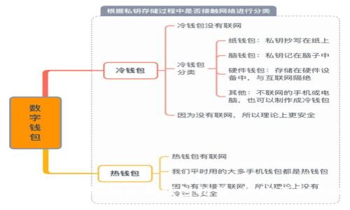 2023年最佳加密货币钱包推荐：性能评测与比较