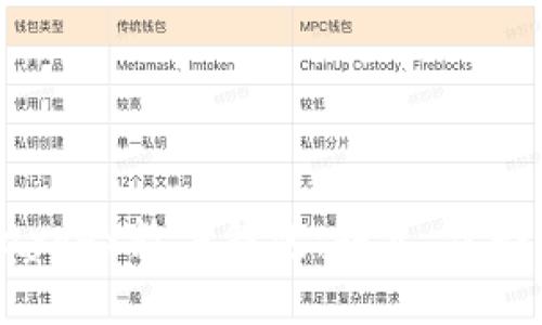 全面了解Paydex数字钱包：特点、优势与使用指南