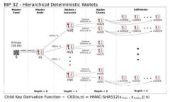 全面解析华为数字货币钱