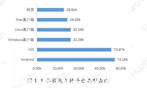 
对公数字钱包的全面解析：安全、便捷与未来发展