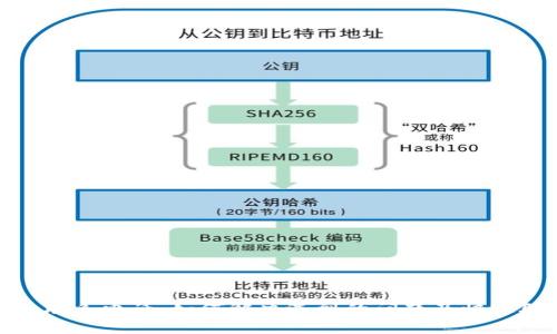 数字钱包联系电话：如何解决遇到的问题及快速联系渠道