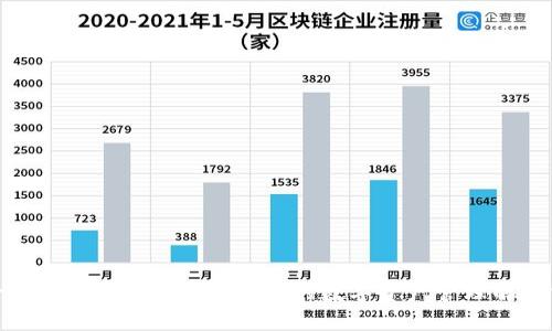 双子星加密钱包：安全、便捷的数字资产管理解决方案