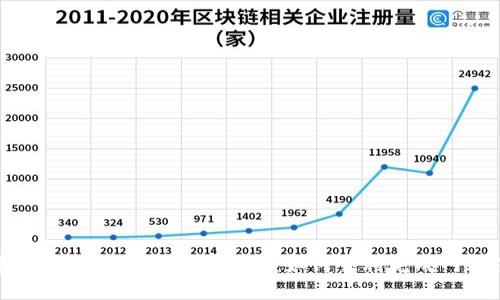 数字钱包注册问题解决方案：如何顺利完成网上注册
