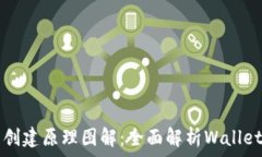   加密货币钱包创建原理图