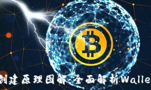   
加密货币钱包创建原理图解：全面解析Wallet的构建与使用