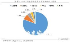 加密钱包架构详解：构建