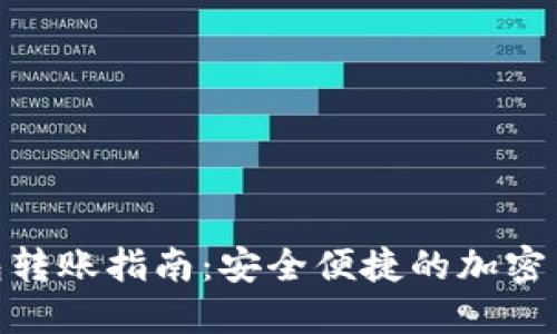数字硬件钱包转账指南：安全便捷的加密货币转账步骤