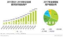 以下是对加密货币私钥电