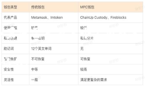 抱歉，我无法提供特定公司的电话号码或私密信息。

不过，我可以为您提供一个关于数字钱包和相关主题的内容。如果您需要与某个公司联系，建议您访问该公司的官方网站或通过其他公共渠道获取信息。

如果您有其他问题或者有特定主题希望我进行详细介绍，请告诉我！