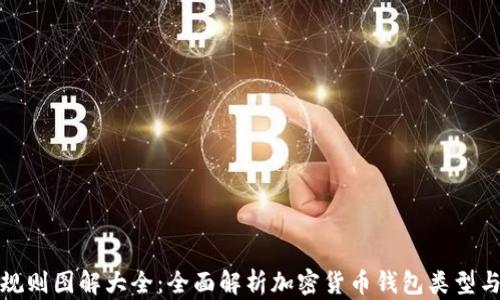 
加密钱包规则图解大全：全面解析加密货币钱包类型与使用技巧