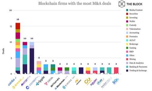 数字钱包账户名的选择指南：如何创建一个安全且令人信赖的账户名

数字钱包, 账户名, 网络安全, 数字支付/guanjianci

随着数字经济的蓬勃发展，数字钱包已经成为许多人日常生活中不可或缺的一部分。无论是进行线上购物、支付账单，还是转账汇款，数字钱包都提供了便利的解决方案。然而，在创建数字钱包账户时，账户名的选择往往被忽视，但这却是确保账户安全和提高识别度的重要一环。

本指南将详细探讨数字钱包账户名的选择标准、最佳实践及其重要性。同时，我们会针对常见问题进行深入解答，帮助用户更好地理解数字钱包的安全性及使用便利性。

数字钱包账户名的重要性
账户名是用户在使用数字钱包时的身份标识，就像银行账户号码或社交媒体用户名一样。一个好的账户名不仅具有辨识度，还应具备安全性和易记性。以下是账户名的重要性：

1. **安全性**：一个复杂且独特的账户名可以减少被黑客攻击的风险，使用户的资金更加安全。
2. **易用性**：好的账户名易于记忆，方便用户在需要时快速进行登录或支付。
3. **个性化**：账户名可以反映用户的个性或品牌形象，尤其是对于那些经营小型业务的用户来说。

如何选择一个合适的数字钱包账户名
在选择数字钱包账户名时，用户需要考虑以下几个方面：

1. **唯一性**：应避免使用常见的名字或短语，这样可以降低被攻击的风险。比如，简单的“user123”可能会很容易被黑客猜到。
   
2. **复杂性**：包括字母、数字和特殊字符的组合。有效的账户名应该包含一定的复杂性，以增加其安全性。一个好的例子是“User_Money2023!#”。

3. **简洁性**：虽然复杂性很重要，但账户名不应过于复杂，以至于难以记忆。用户在设计账户名时应确保其。

4. **与业务关联**：如果是通过数字钱包进行业务交易，账户名可以根据品牌进行个性化设计，如“YourBusinessName2023”或“YourName_Store”。

常见问题解答

问题1：数字钱包账户名应该包含哪些元素？
当选择数字钱包账户名时，用户需考虑包含以下几个元素：

1. **姓名或昵称**：可以使用用户的真实姓名或昵称的一部分，增强个性化。比如，如果名字是“张三”，则账户名可以是“ZhangS2023”。

2. **数字与特殊字符**：添加数字（如出生年份或有特定意义的数字）和特殊字符，不仅使名称更加复杂，而且有助于增加安全性。

3. **品牌名**：对于经营业务的用户，可以考虑将品牌名融入账户名，例如“Shop_YourBrand2023”。

4. **专业性**：如果用户的目标是建立一个职业形象，选择体现专业性的名字符合其工作性质是个好主意。

因而，数字钱包账户名应该既能反映个人特点，又能确保安全性和保密性。

问题2：如果我忘记了数字钱包的账户名，该怎么办？
忘记账户名是一个常见的问题，尤其在数字钱包这个重要的金融工具中。以下是几种解决方案：

1. **查找邮箱或短信**：大部分数字钱包在创建账户时都会要求输入电子邮件或移动电话号码，可以通过这些信息找回账户名。通常，系统会发送验证邮件或短信来帮助找回。

2. **联系客服**：如果找不到相关邮件或短信，用户可以直接联系数字钱包的客服，提供必要的身份验证信息，以帮助其恢复账户名。

3. **检查应用设置**：在一些数字钱包应用的设置选项中，可能会显示当前的账户名，用户可以在应用内查找。

4. **保持记录**：在未来，为了避免这种情况的发生，建议用户将账户名及关键信息记录在安全的地方，以备将来使用。

总之，虽然忘记数字钱包账户名可能带来不便，但通过以上方法，用户通常能有效解决这个问题。

问题3：如何确保我的数字钱包账户名安全？
保护账户名的安全非常重要，以下是一些实用建议：

1. **避免使用个人信息**：账户名中不应包含生日、地址等个人信息，这些信息很容易被他人获取。

2. **定期更换账户名**：虽然不是所有数字钱包都允许修改账户名，但在可以更换的情况下，用户最好定期更新账户名，以提高安全性。

3. **使用多因素认证**：一些数字钱包提供多因素身份验证选项，比如通过指纹或面部识别进行登录，这可以大幅提高账户安全性。

4. **保持软件更新**：确保使用的数字钱包软件是最新版本，有助于保护用户信息免受潜在的安全漏洞影响。

通过实施这些策略，用户可以有效提升其数字钱包账户名的安全性，降低被攻击的风险。

问题4：数字钱包账户名的变化会对我的账户产生影响吗？
更改数字钱包账户名可能会带来一些影响，具体情况取决于所使用的钱包提供商。以下是可能的情况：

1. **保持历史记录**：在某些情况下，账户名的更改不会影响账户的历史记录，但在更改之前，最好确认钱包提供商的政策。

2. **影响联系人信息**：如果用户使用数字钱包进行转账和支付，他的朋友和家人可能会需要更新他们的联系人信息。

3. **与服务的兼容性问题**：一些第三方服务可能依赖于账户名进行身份验证或支付，如果更改了账户名，则需要在相应服务中进行更新。

4. **需重新设定密码**：某些数字钱包在更改账户名时可能会要求用户为账户设置新的密码，以增强安全性。

因此，在更改账户名之前，用户应了解相关影响，确保无缝过渡，避免影响使用体验。

问题5：我能否在多个数字钱包中使用同一个账户名？
虽然技术上可以在多个数字钱包中使用同样的账户名，但出于安全与管理的考虑，最好不要这样做。原因如下：

1. **提高安全风险**：如果一个账户名被侵入，黑客就能轻松找到用户在其他平台上的账户，增加被盗风险。

2. **管理混淆**：使用相同的账户名可能导致在不同钱包中的混淆，尤其如果用户需要频繁切换账户时。

3. **缺乏个性化**：为了品牌或个人形象，可以考虑在不同钱包提供不同字符或数字的版本，从而反映出独特性。

因此，为了更好的安全性和管理便利，建议用户在不同的数字钱包中使用不同的账户名。

总结而言，数字钱包账户名的选择对保护账户安全和个人形象都至关重要。通过遵循本文中的指南和最佳实践，用户能够创建出一个既安全又易于识别的数字钱包账户名。同时，对上述常见问题有深入了解，可以帮助用户在使用数字钱包的过程中更加顺畅和安全。