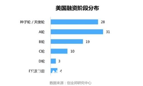 如何在TP钱包中创建BSC区块链钱包详尽指南