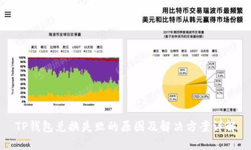 TP钱包兑换失败的原因及解决方案详解