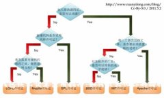数字钱包线上优惠使用指