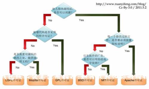 数字钱包线上优惠使用指南：如何最大化你的购物体验