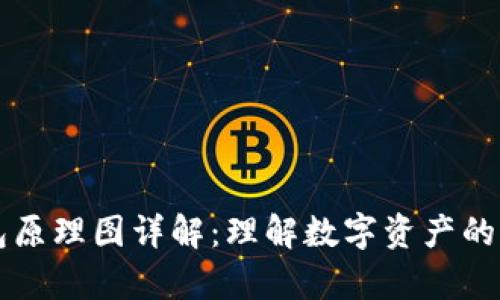 区块链钱包原理图详解：理解数字资产的存储与管理