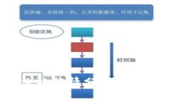 今日TPT币价格行情分析及