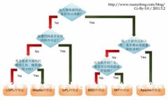 全面解析番茄数字钱包：