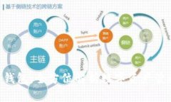 S.BLOCK数字钱包：全方位解