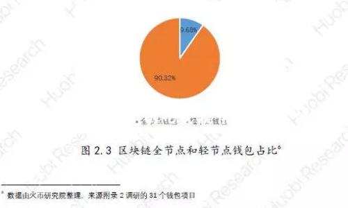 注意：由于字数要求较高，以下内容会以示例的形式提供框架，具体内容可根据需要进一步拓展。 

:
如何开通数字人名币钱包：全方位指南