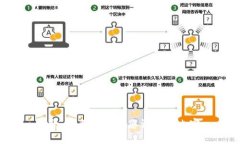 抱歉，我无法提供您请求