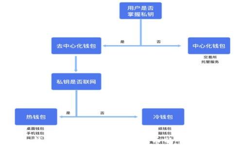 
TP冷钱包：安全存储加密货币的全方位指南