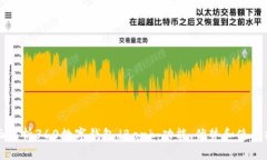 全面解析360数字钱包dBan