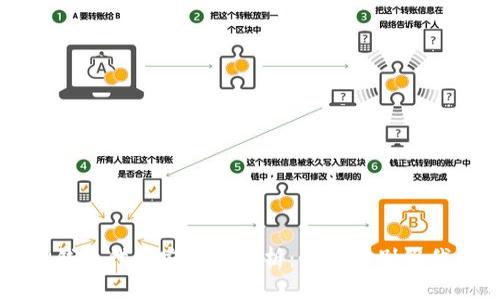 TP钱包代币安全性分析：如何识别假代币