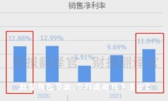 数字钱包贷款：你到底能