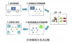 好的，我将为您创建一个